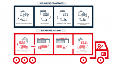Lagerkonzept_Lauterbach & Klophaus